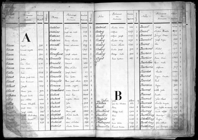 1878 - Répertoire alphabétique