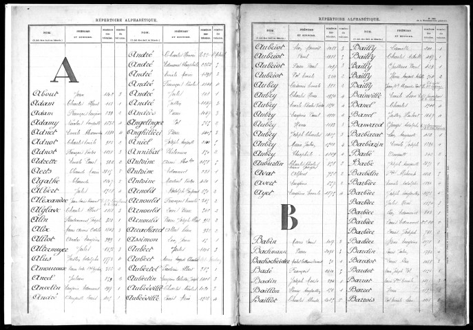 1893 - Répertoire alphabétique