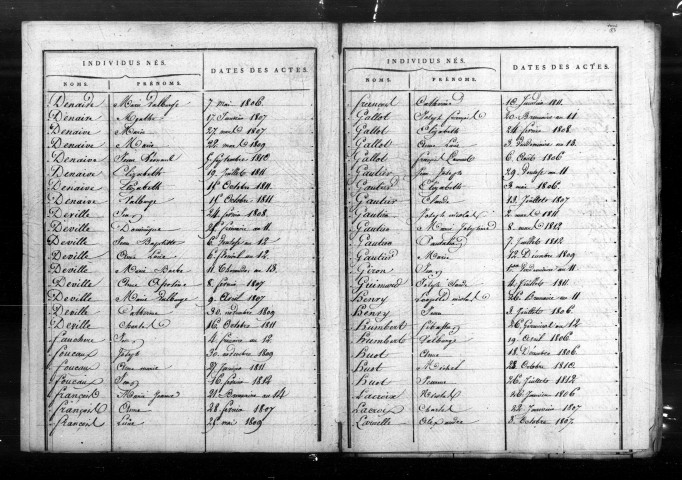 Tables décennales (1802-1902)