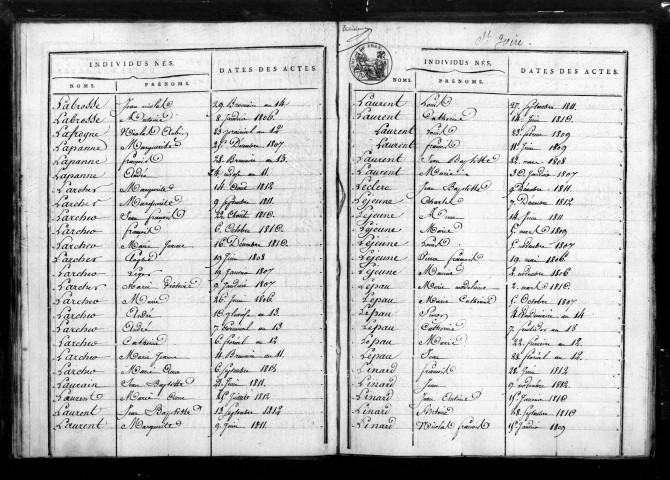 Tables décennales (1802-1812)