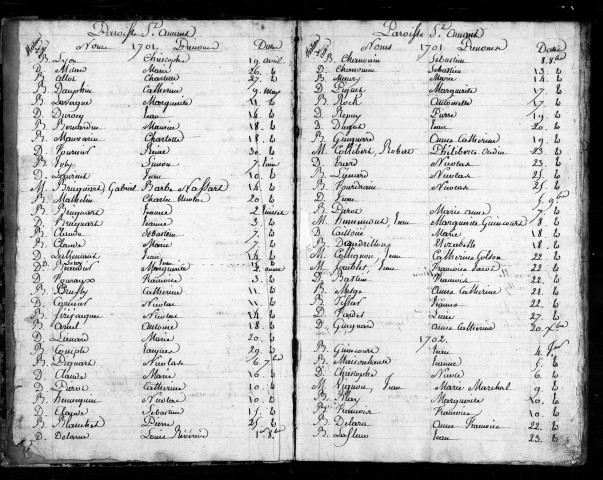 Tables Baptêmes, Mariages, Sépultures (1701-1759)