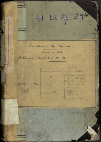 1881 - Registre matricules n° 1-484