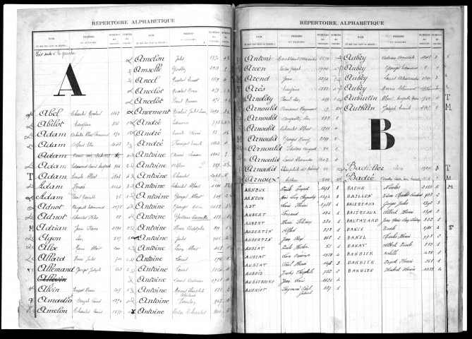 1901 - Répertoire alphabétique