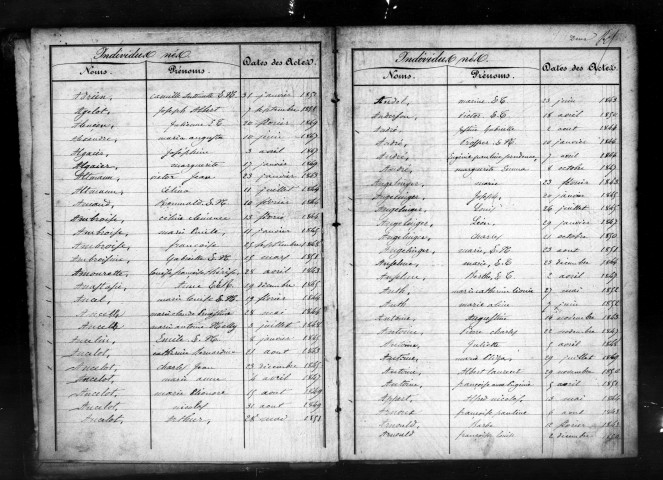 Tables décennales (1843-1852)