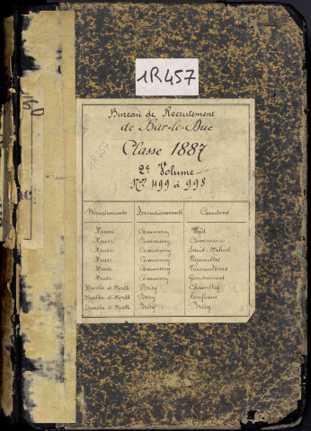 1887 - Registre matricules n° 499-998 [et aussi canton de Briey]