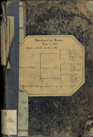 1882 -Registre matricules n° 1475-1817 [et aussi cantons de Briey et Chambley]