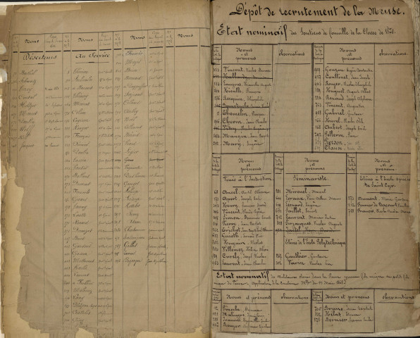 1870 - Registre et répertoire alphabétique