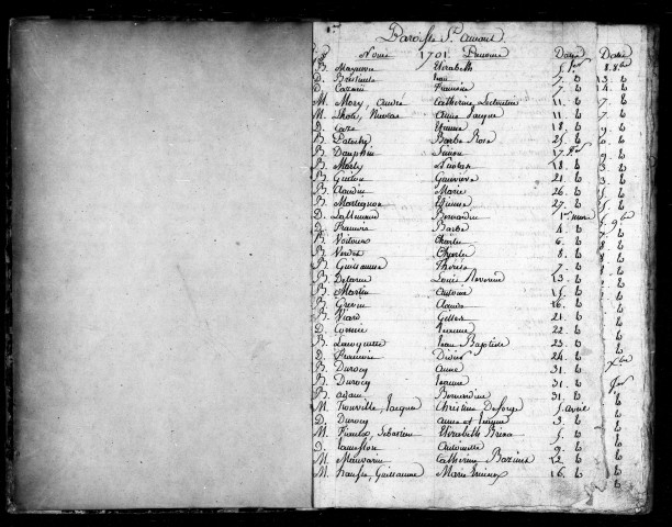 Tables Baptêmes, Mariages, Sépultures (1701-1759)