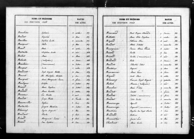 Tables décennales (1853-1902)