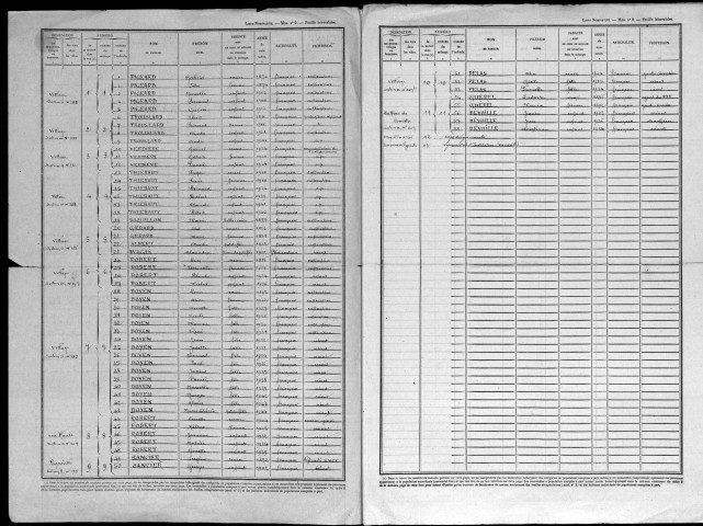 Regnéville-sur-Meuse