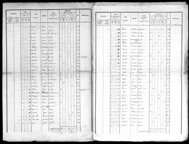 Bazeilles-sur-Othain