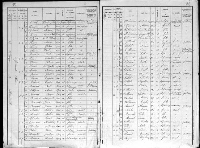 Dainville-Bertheléville