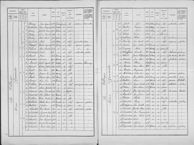 Heudicourt-sous-les-Côtes