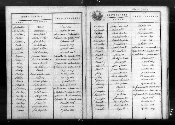 Tables décennales (1802-1902)