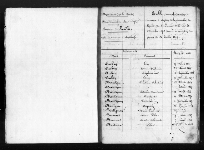 Naissances, Mariages, Décès (1863-1872)