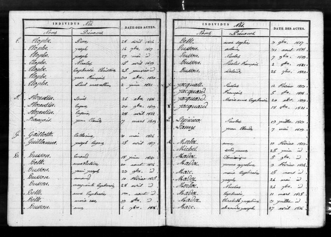 Tables décennales (1813-1902)