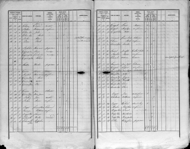 Neuville-en-Verdunois