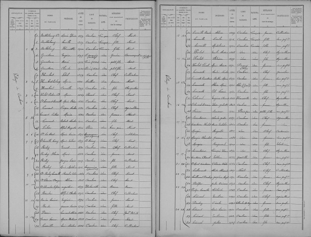 Combres-sous-les-Côtes