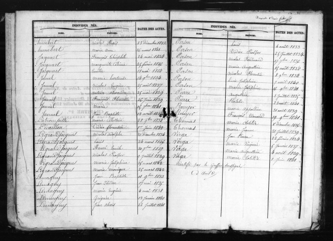 Naissances, Mariages, Décès (1833-1842)