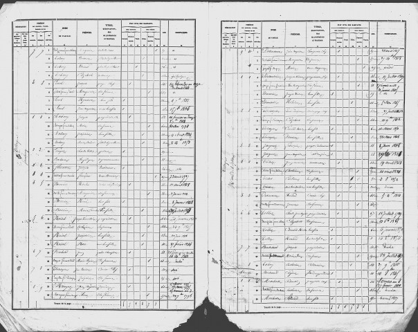 Aulnoy-sous-Vertuzey