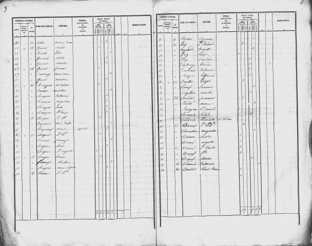 Cousances-aux-Forges