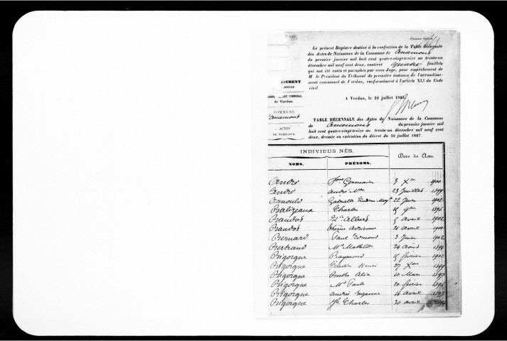 Naissances, Mariages, Décès (1893-1902)