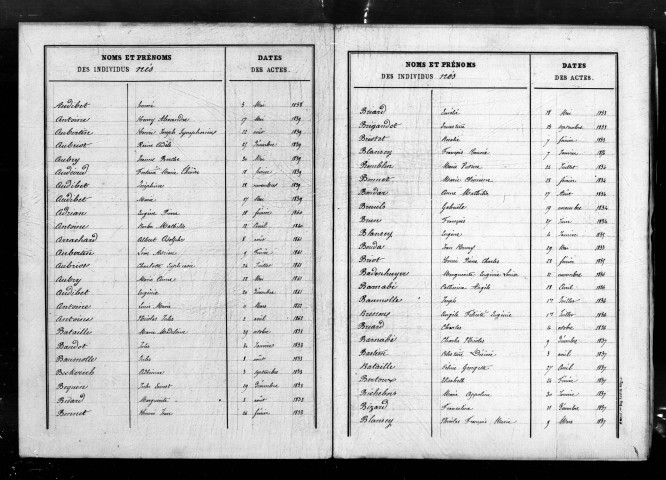 Tables décennales (1853-1902)