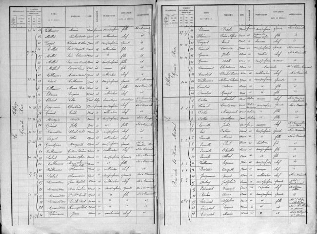 Dainville-Bertheléville