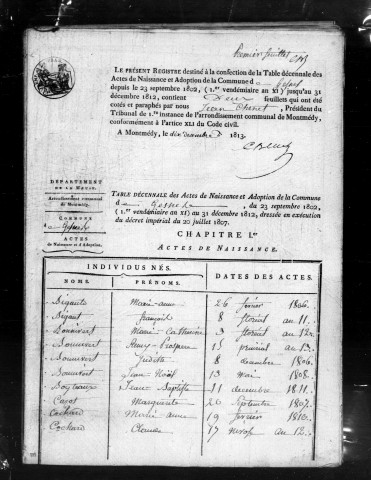 Tables décennales (1802-1902)