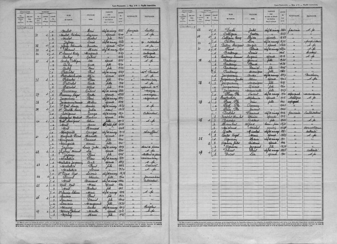 Gironville-sous-les-Côtes