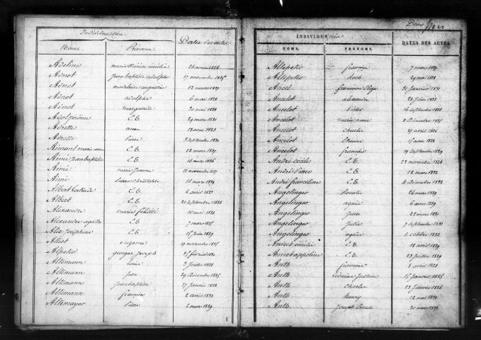 Tables décennales (1823-1832)