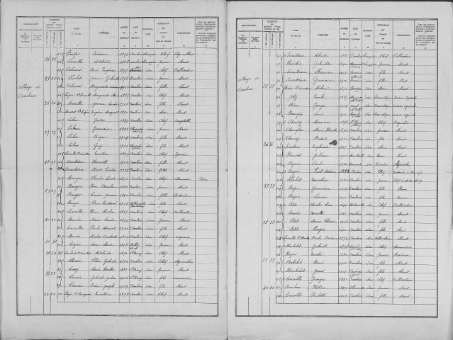 Combres-sous-les-Côtes