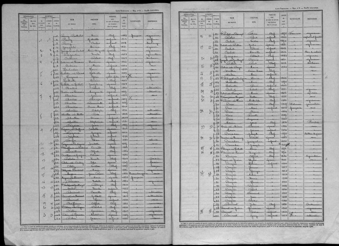 Heudicourt-sous-les-Côtes