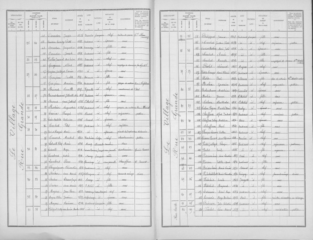 Heudicourt-sous-les-Côtes