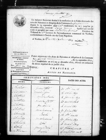 Tables décennales (1803-1902)