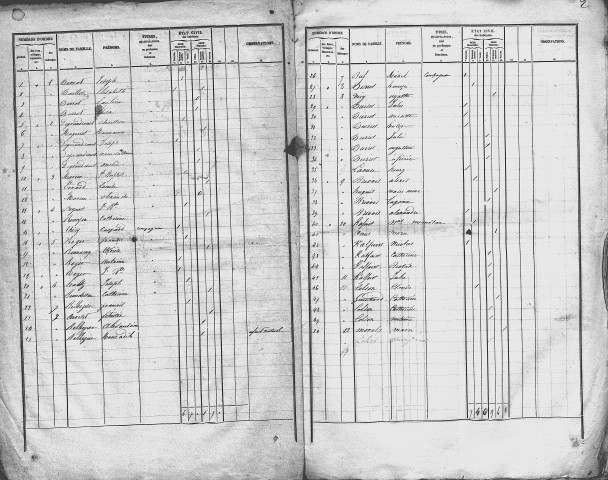 Cousances-aux-Forges