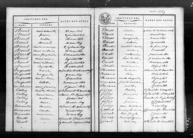 Tables décennales (1802-1902)