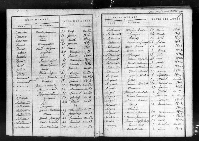 Tables décennales (1802-1902)