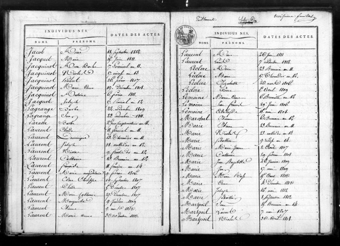 Tables décennales (1802-1812)