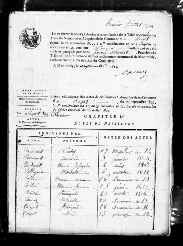 Tables décennales (1803-1902)