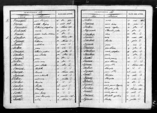 Tables décennales (1813-1902)