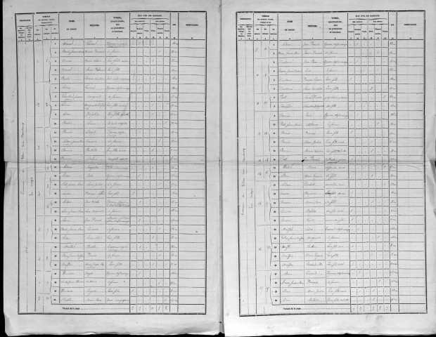 Villers-sous-Bonchamp