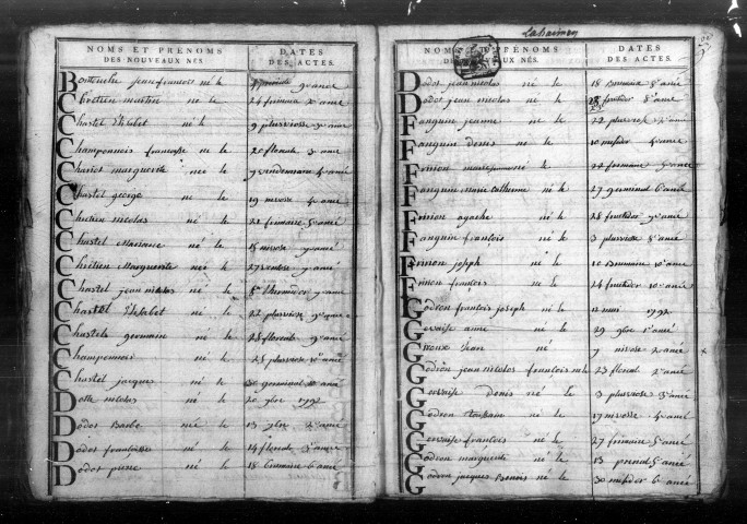 Tables décennales (1793-1802)