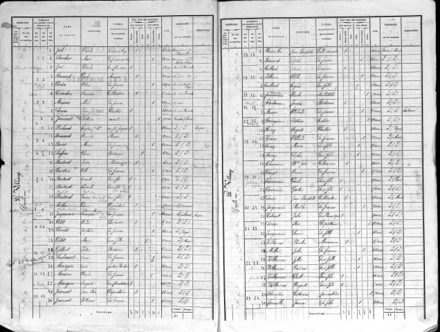 Dainville-aux-Forges