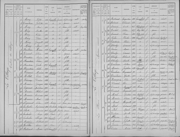 Laneuville-sur-Meuse