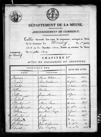 Tables décennales (1813-1902)