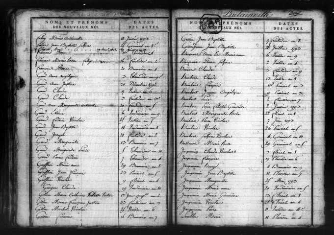 Tables décennales (1792-1802)