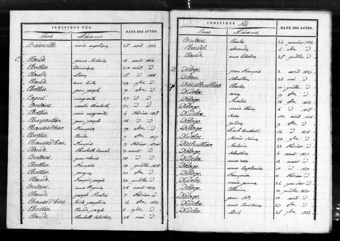 Tables décennales (1813-1902)