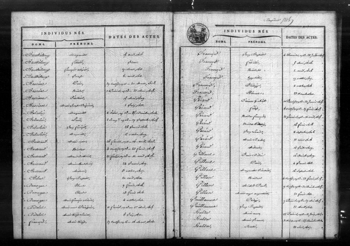 Tables décennales (1802-1902)