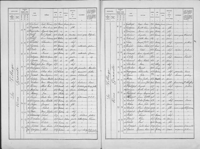 Heudicourt-sous-les-Côtes